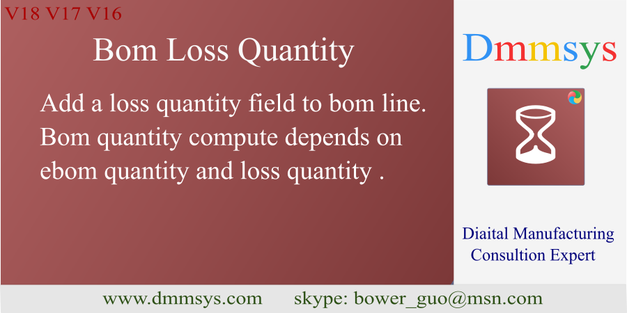 Bom Loss Quantity